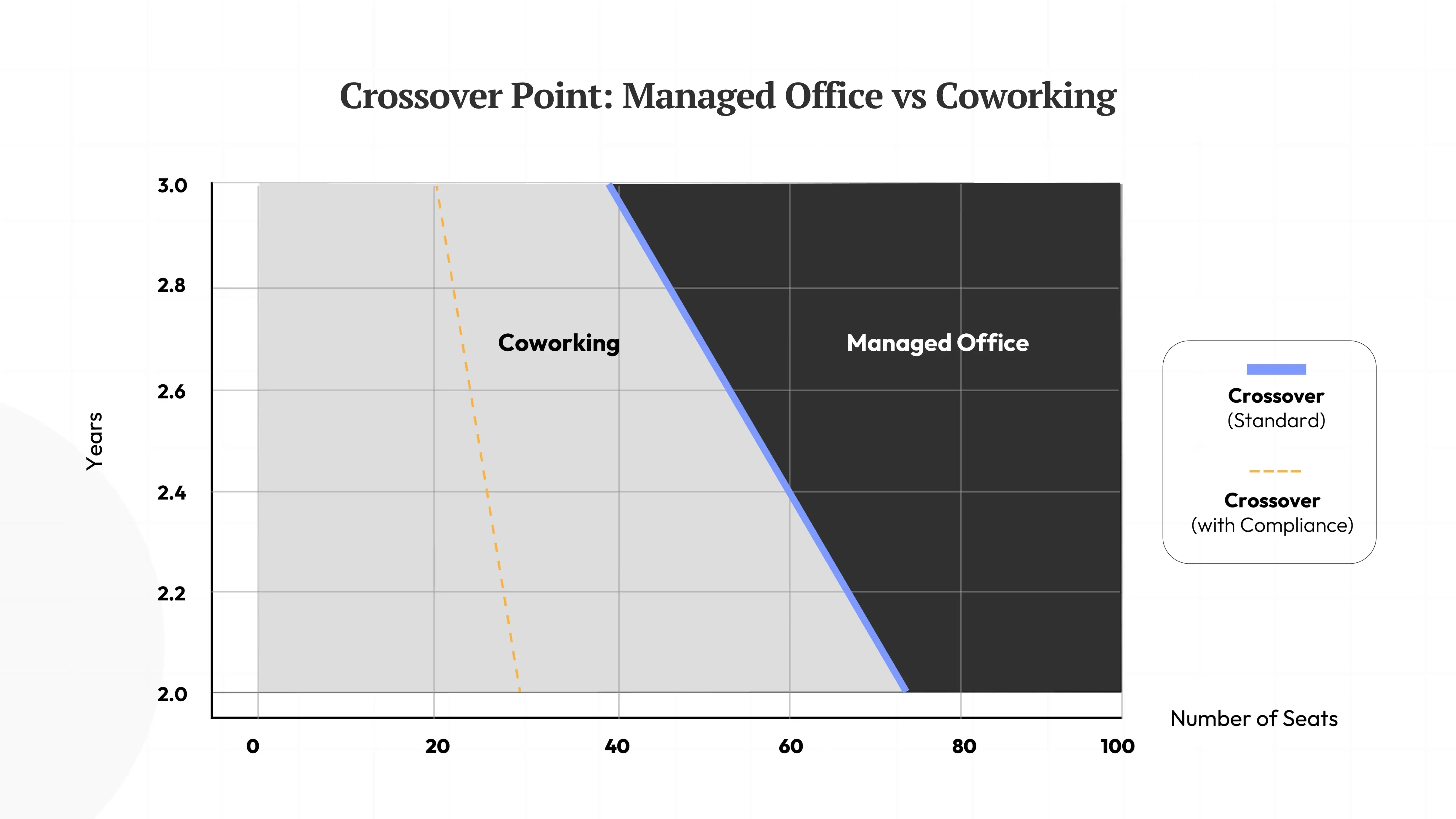 coworking and managed office statistics
